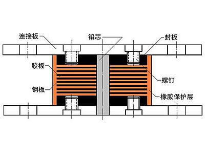 威宁县抗震支座施工-普通板式橡胶支座厂家